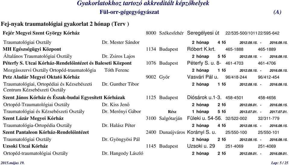 Utcai Kórház-Rendelőintézet és Baleseti Központ 1076 Budapest Péterfy S. u. 8-461-4703 461-4706 Mozgásszervi Osztály Ortopéd-traumatológia Tóth Ferenc 2 hónap 1 fő 2012.09.15.