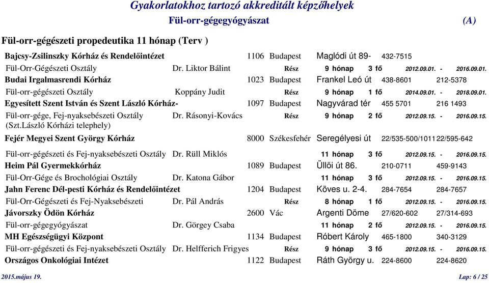 Rásonyi-Kovács Rész 9 hónap 2 fő 2012.09.15. - 2016.09.15. (Szt.