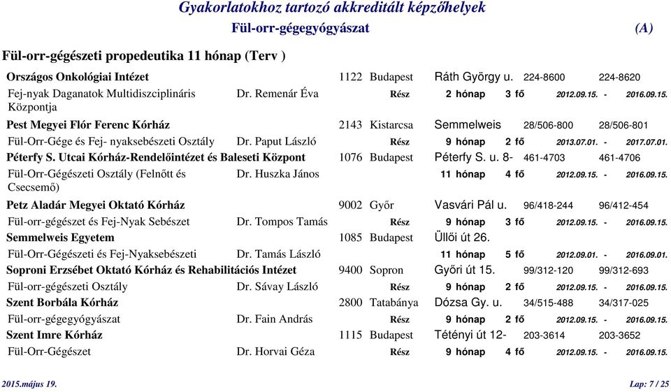 Paput László Rész 9 hónap 2 fő 2013.07.01. - 2017.07.01. Péterfy S. Utcai Kórház-Rendelőintézet és Baleseti Központ 1076 Budapest Péterfy S. u.