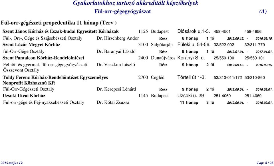 Baranyai László Rész 9 hónap 1 fő 2013.01.01. - 2017.01.01. Szent Pantaleon Kórház-Rendelőintézet 2400 Dunaújváros Korányi S. u. 25/550-100 25/550-101 Felnőtt és gyermek fül-orr-gégegyógyászati Dr.