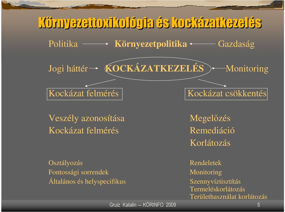 csökkentés Megelızés Remediáció Korlátozás Osztályozás Fontossági sorrendek Általános és