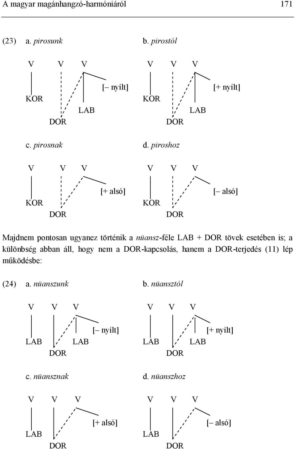 piroshoz V V V V V V [+ alsó] [ alsó] Majdnem pontosan ugyanez történik a nüansz-féle + tövek esetében