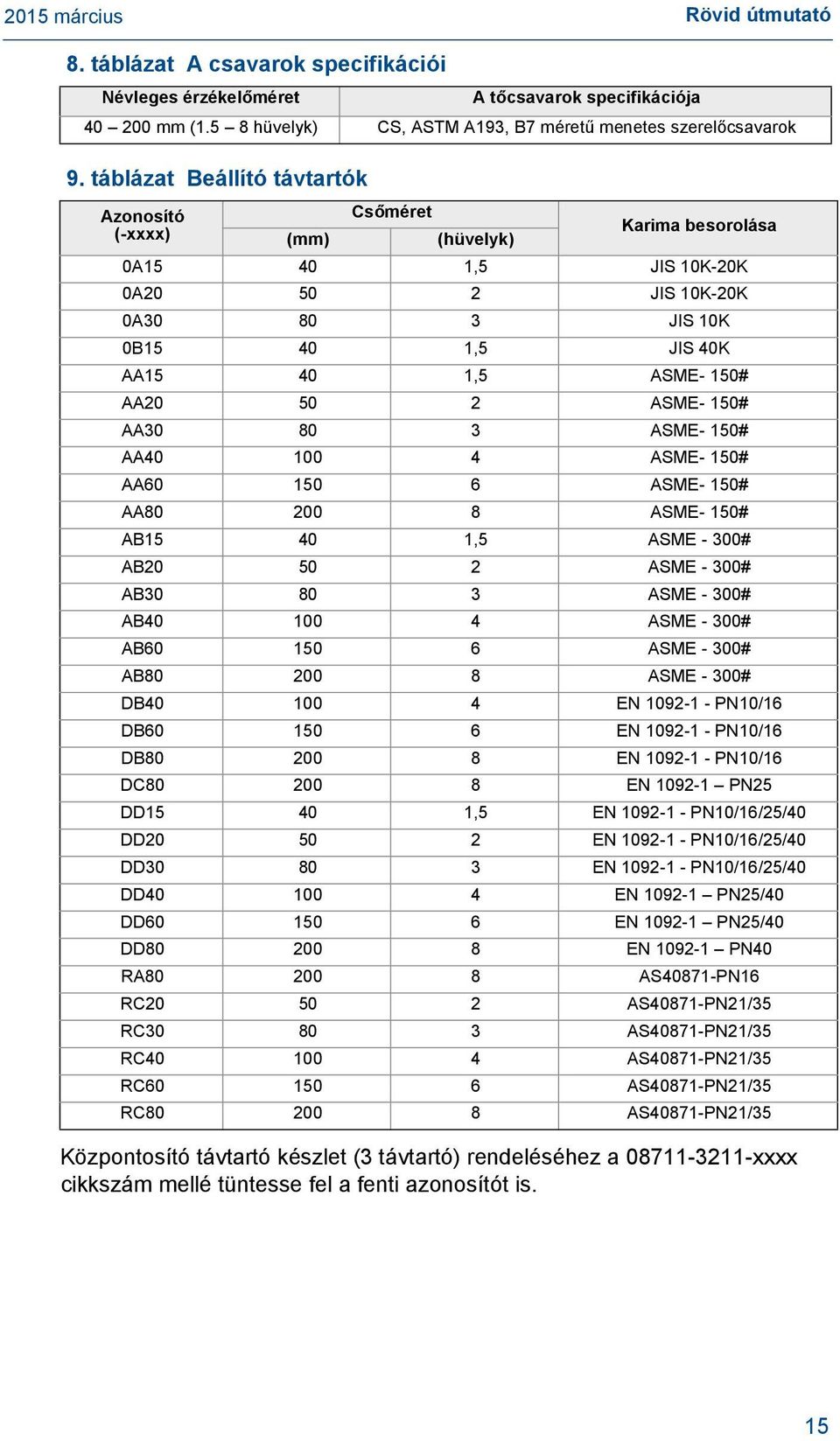 JIS 40K AA15 40 1,5 ASME- 150# AA20 50 2 ASME- 150# AA30 80 3 ASME- 150# AA40 100 4 ASME- 150# AA60 150 6 ASME- 150# AA80 200 8 ASME- 150# AB15 40 1,5 ASME - 300# AB20 50 2 ASME - 300# AB30 80 3 ASME