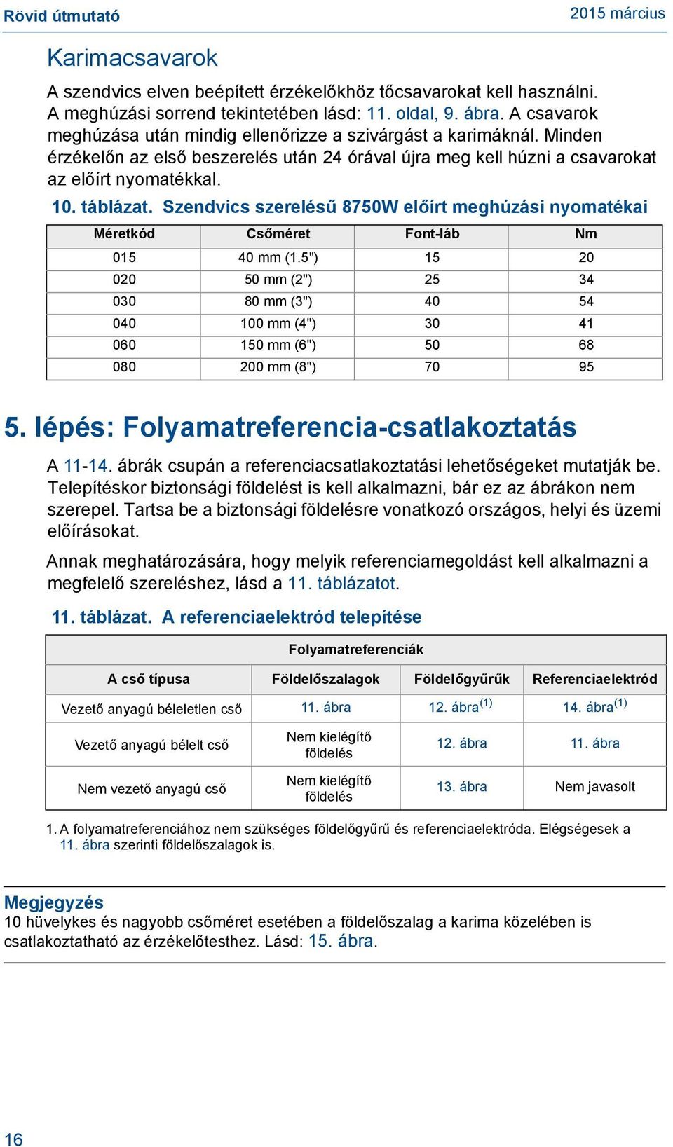 Szendvics szerelésű 8750W előírt meghúzási nyomatékai Méretkód Csőméret Font-láb Nm 015 40 mm (1.