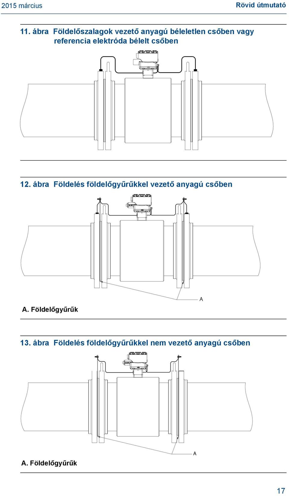 referencia elektróda bélelt csőben 12.