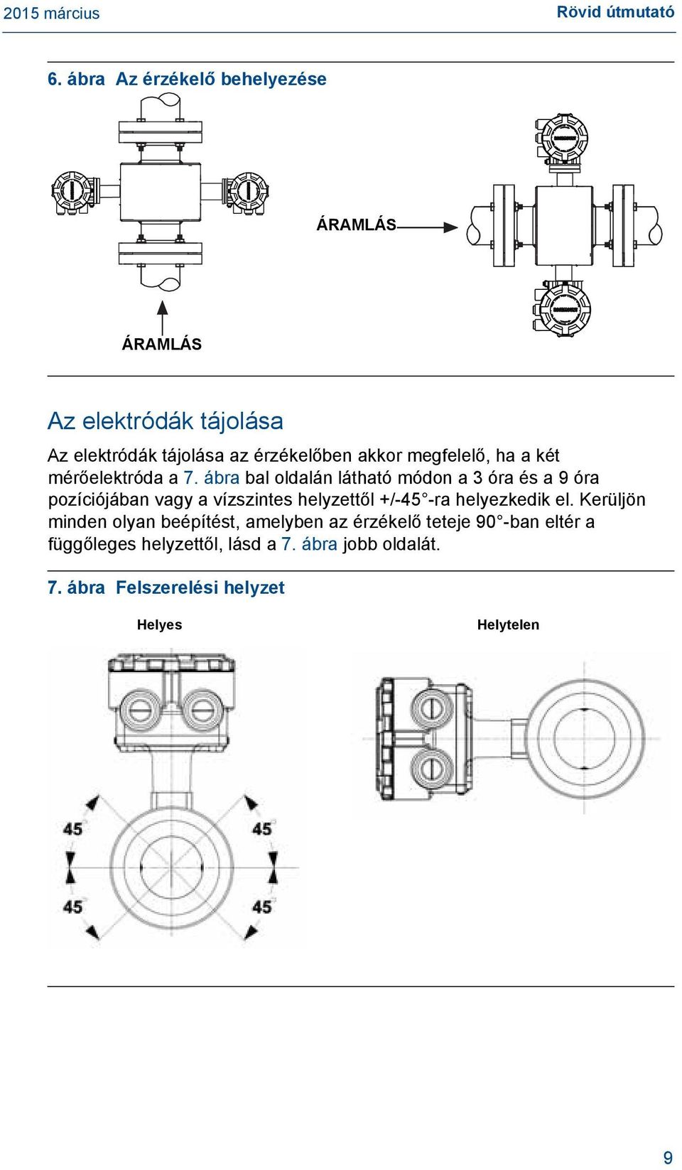 megfelelő, ha a két mérőelektróda a 7.