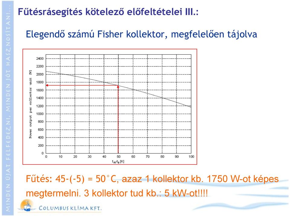 tájolva Fűtés: 45-(-5) = 50 C, azaz 1 kollektor kb.