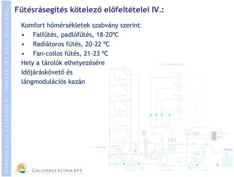 18-20ºC Radiátoros fűtés, 20-22 ºC Fan-coilos fűtés, 21-23 ºC