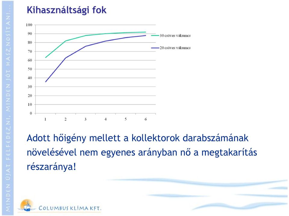 darabszámának növelésével nem