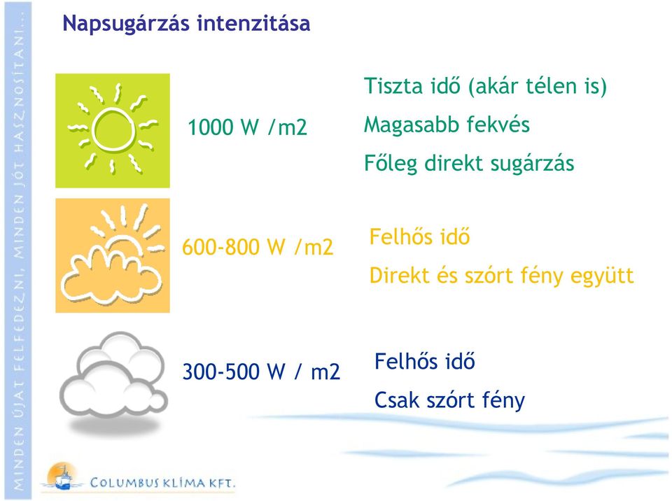 sugárzás 600-800 W /m2 Felhős idő Direkt és