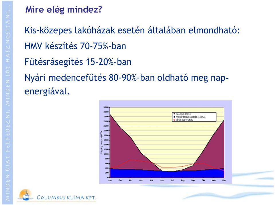 elmondható: HMV készítés 70-75%-ban