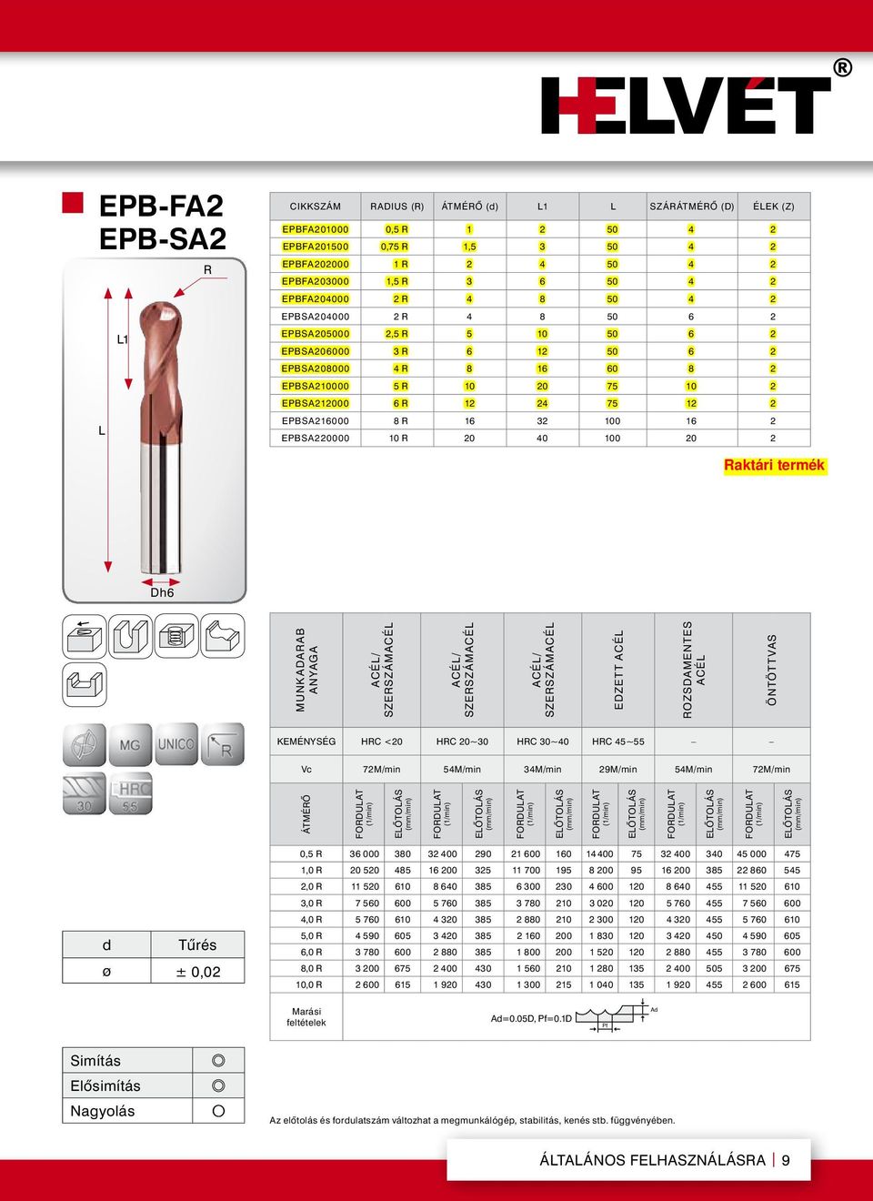 EPbSa216000 8 R 16 32 100 16 2 EPbSa220000 10 R 20 40 100 20 2 Munk aarab anyaga Ezett acél Rozsamentes acél Öntöttvas keménység HRC <20 HRC 20~30 HRC 30~40 HRC 45~55 Vc 72M/min 54M/min 34M/min