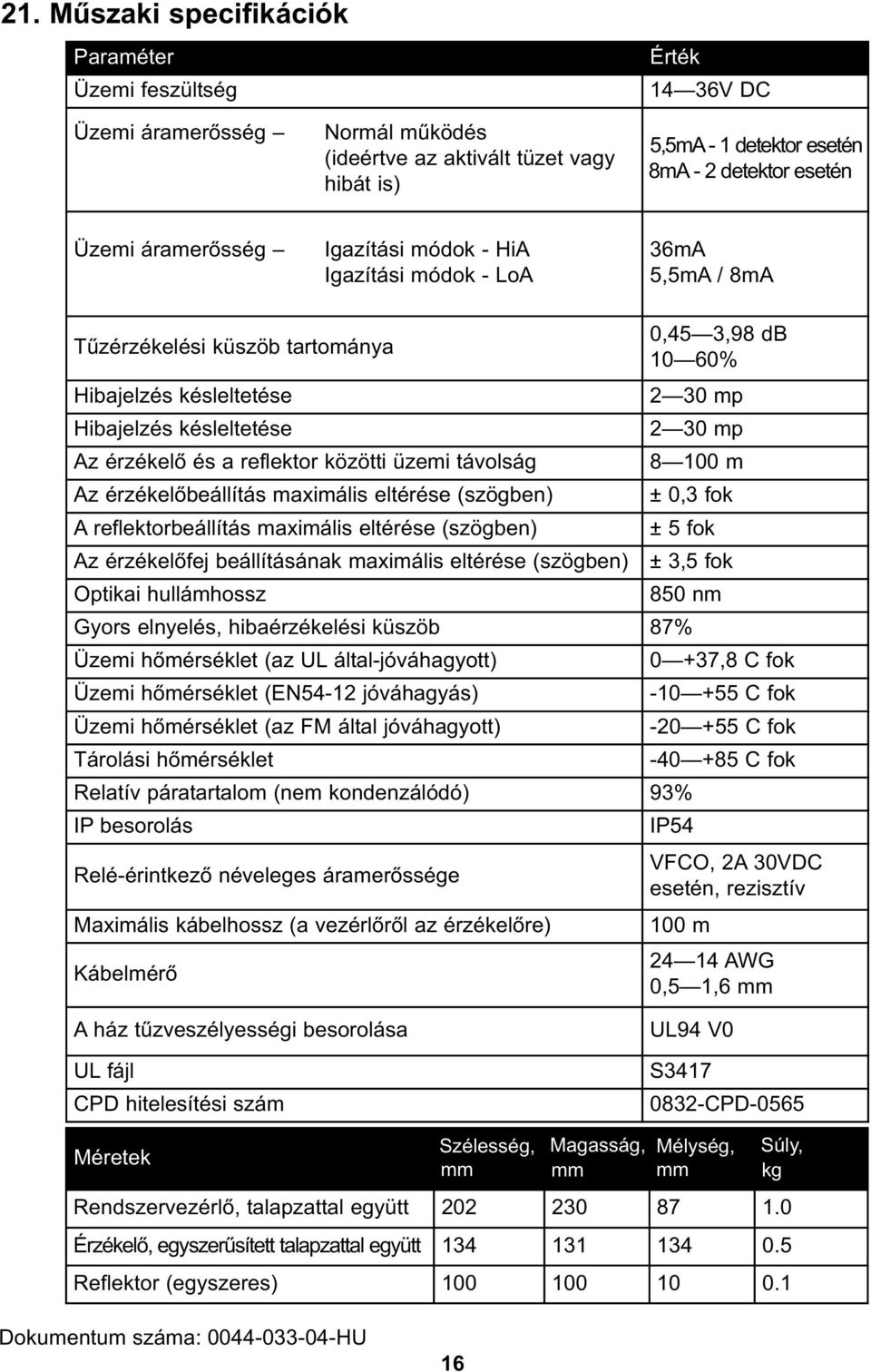 érzékelő és a reflektor közötti üzemi távolság 8 100 m Az érzékelőbeállítás maximális eltérése (szögben) ± 0,3 fok A reflektorbeállítás maximális eltérése (szögben) ± 5 fok Az érzékelőfej