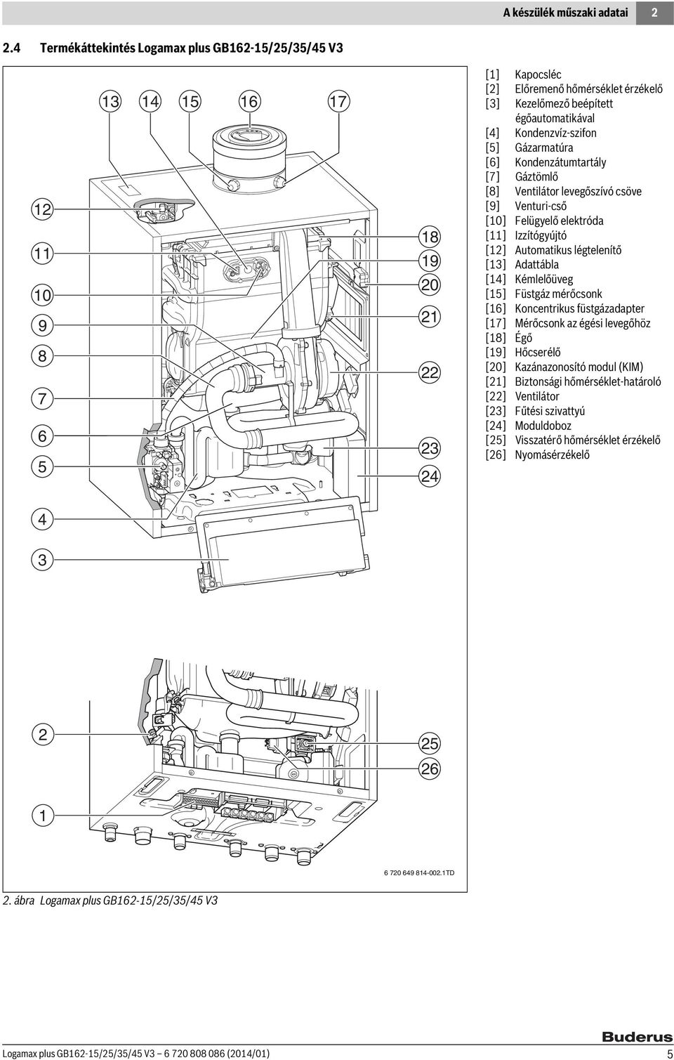 Gázarmatúra [6] Kondenzátumtartály [7] Gáztömlő [8] Ventilátor levegőszívó csöve [9] Venturi-cső [0] Felügyelő elektróda [] Izzítógyújtó [] Automatikus légtelenítő [3] Adattábla [4] Kémlelőüveg [5]