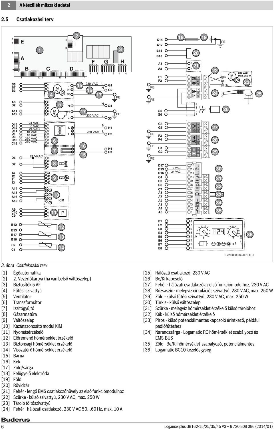 Vezérlőkártya (ha van belső váltószelep) [3] Biztosíték 5 AF [4] Fűtési szivattyú [5] Ventilátor [6] Transzformátor [7] Izzítógyújtó [8] Gázarmatúra [9] Váltószelep [0] Kazánazonosító modul KIM []