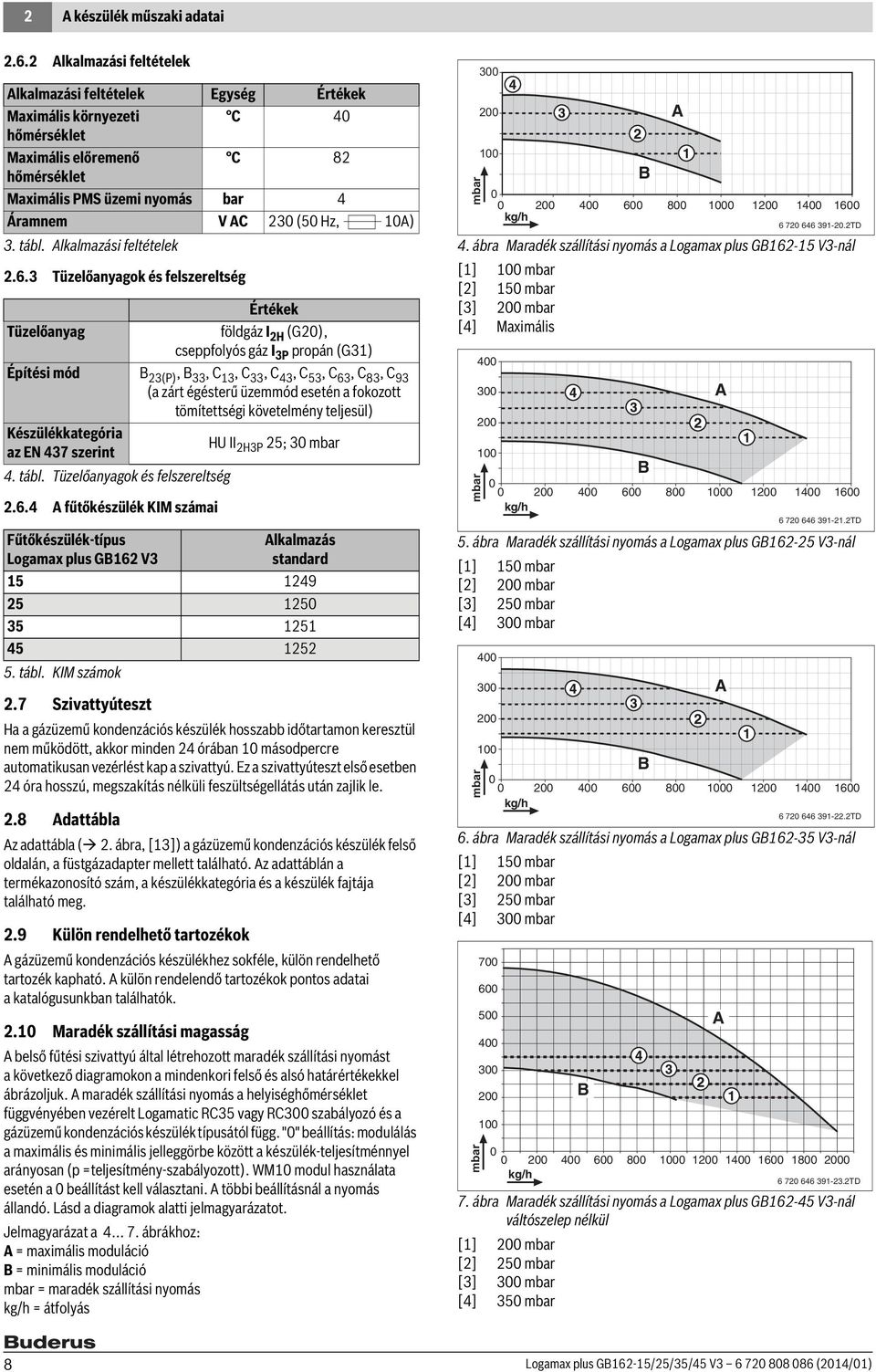 tábl. Alkalmazási feltételek.6.3 Tüzelőanyagok és felszereltség Tüzelőanyag.6.4 A fűtőkészülék KIM számai.