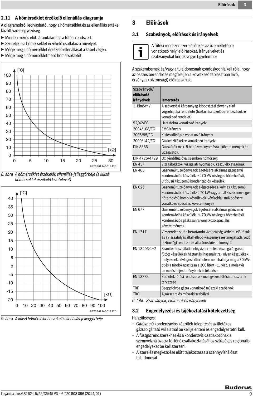 Mérje meg a hőmérsékletmérő hőmérsékletét. 3 Előírások 3.