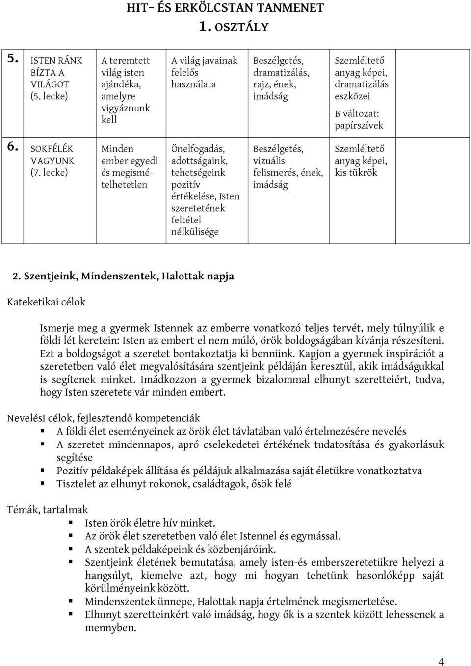 lecke) Minden ember egyedi és megismételhetetlen Önelfogadás, adottságaink, tehetségeink pozitív értékelése, Isten szeretetének feltétel nélkülisége vizuális felismerés, ének, kis tükrök 2.