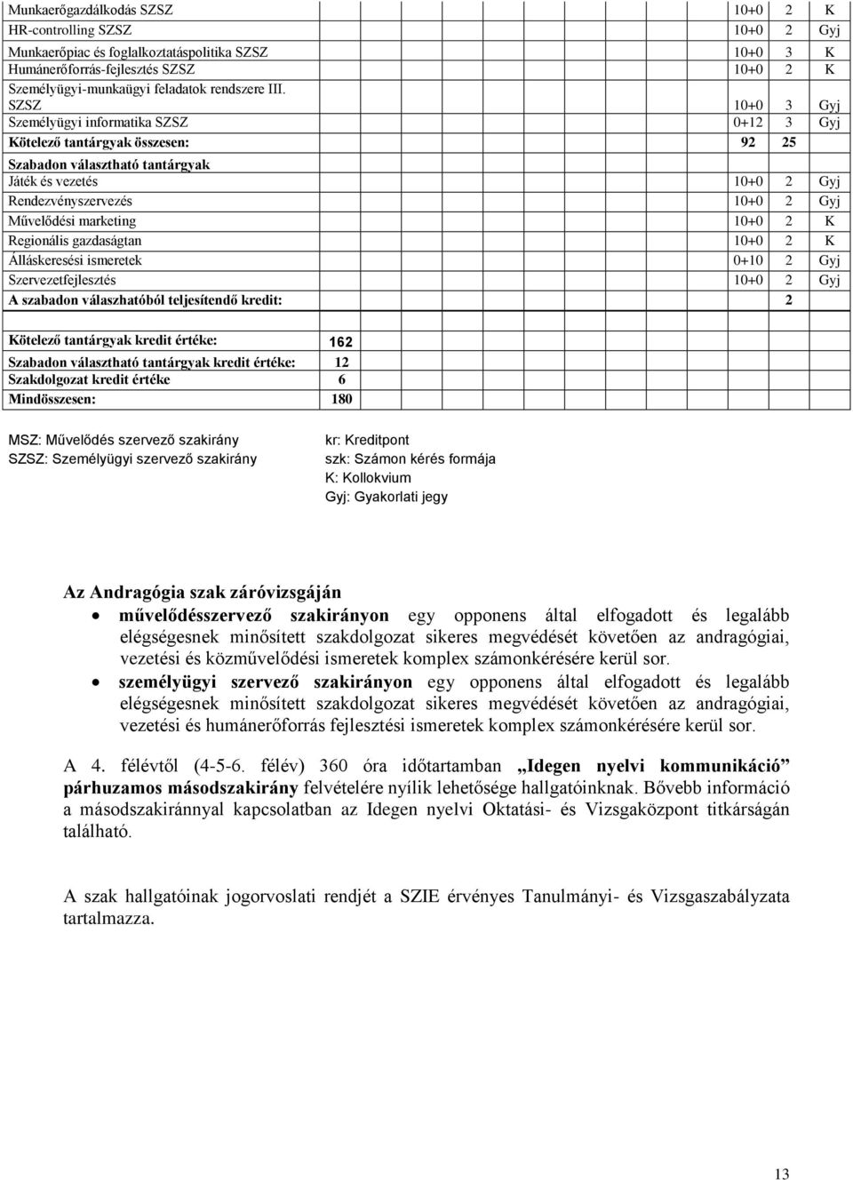 marketing 10+0 2 K Regionális gazdaságtan 10+0 2 K Álláskeresési ismeretek 0+10 2 Gyj Szervezetfejlesztés 10+0 2 Gyj A szabadon válaszhatóból teljesítendő kredit: 2 Kötelező tantárgyak kredit értéke: