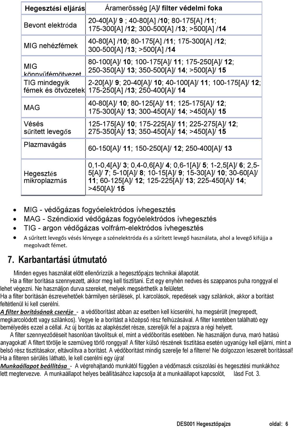 10; 40-100[A]/ 11; 100-175[A]/ 12; fémek és ötvözetek 175-250[A] /13; 250-400[A]/ 14 MAG 40-80[A]/ 10; 80-125[A]/ 11; 125-175[A]/ 12; 175-300[A]/ 13; 300-450[A]/ 14; >450[A]/ 15 Vésés 125-175[A]/ 10;