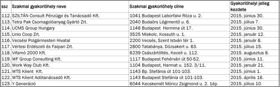 2015. január 8. 117. Vértesi Erdészeti és Faipari Zrt. 2800 Tatabánya, Dózsakert u. 63. 2015. július 15. 118. Vifamó 2000 Kft. 6239 Császártöltés, Keceli u. 112. 2015. augusztus 8. 119.