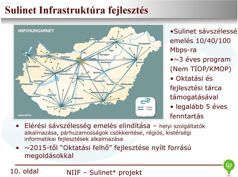 ~2015-től Oktatási felhő fejlesztése nyílt forrású megoldásokkal Sulinet sávszélesség emelés 10/40/100