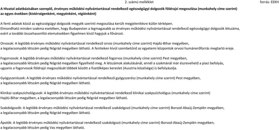 Elmondható minden szakma esetében, hogy Budapesten a legmagasabb az érvényes működési nyilvántartással rendelkező egészségügyi dolgozók létszáma, ezért a további összehasonlító elemzésekben figyelmen