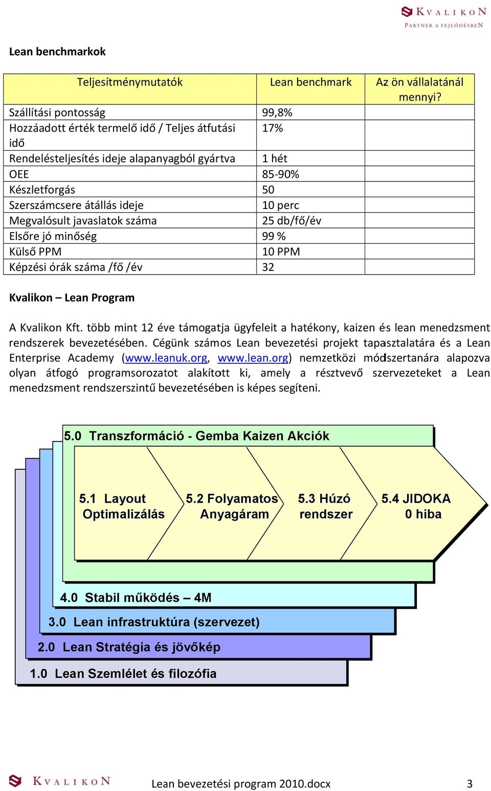 Kvalikon Program A Kvalikon Kft. több mint 12 éve támogatja ügyfeleit a hatékony, kaizen és lean menedzsment rendszerek bevezetésében.