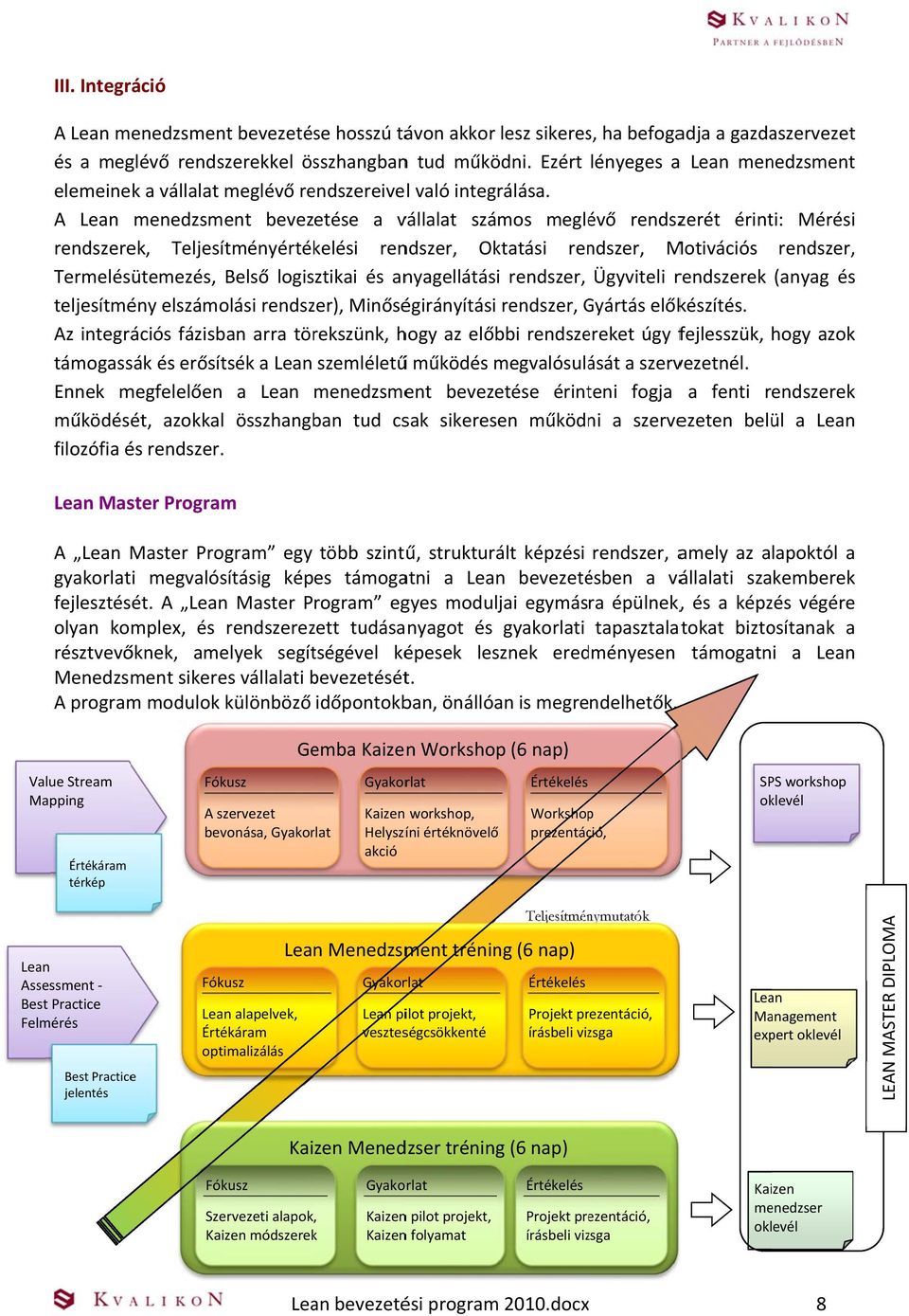 A menedzsment bevezetése a vállalat számos meglévő rendszerét érinti: Mérési rendszerek, Teljesítményértékelési rendszer, Oktatási rendszer, Motivációs rendszer, Termelésütemezés, Belső logisztikai