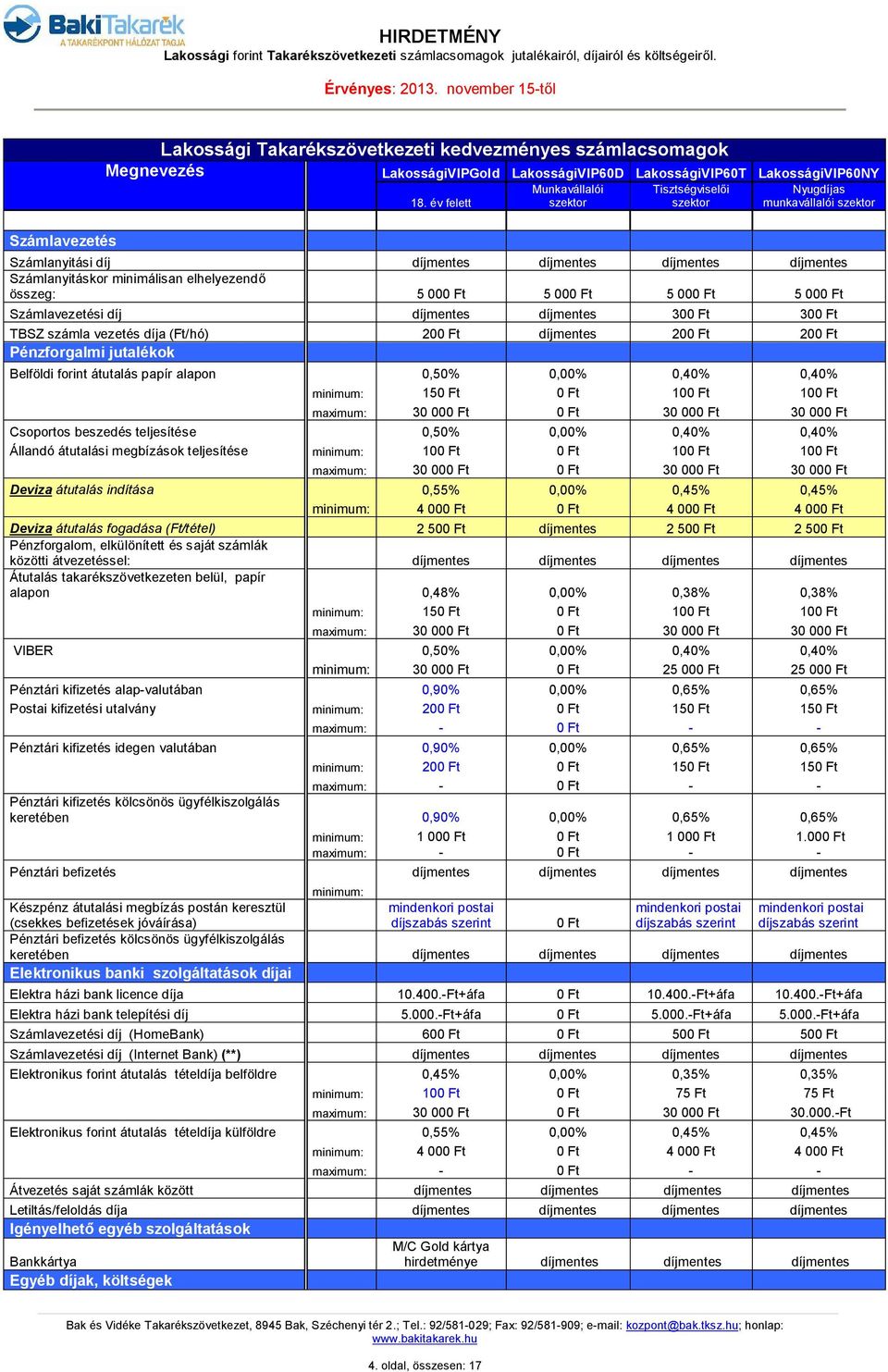 vezetés díja (Ft/hó) 200 Ft 200 Ft 200 Ft Pénzforgalmi jutalékok Belföldi forint átutalás papír alapon 0,50% 0,00% 0,40% 0,40% 150 Ft 0 Ft 100 Ft 100 Ft maximum: 30 000 Ft 0 Ft 30 000 Ft 30 000 Ft
