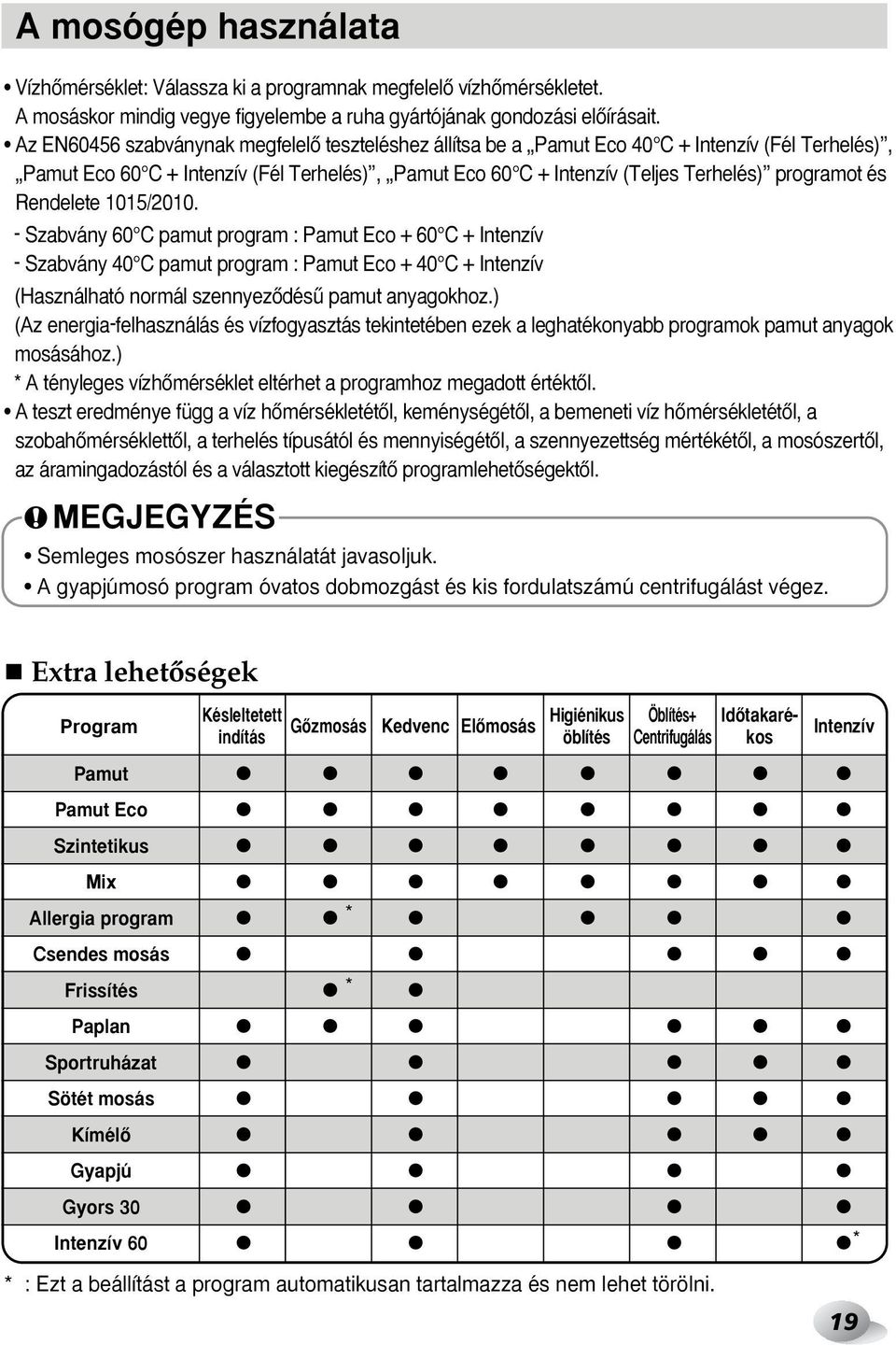 Rendelete 1015/2010. - Szabvány 60 C pamut program : Pamut Eco + 60 C + Intenzív - Szabvány 40 C pamut program : Pamut Eco + 40 C + Intenzív (Használható normál szennyezœdésı pamut anyagokhoz.