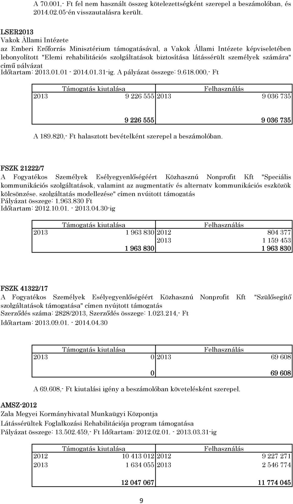 személyek számára" című pályázat Időtartam: 2013.01.01-2014.01.31-ig. A pályázat összege: 9.618.000,- Ft 2013 9 226 555 2013 9 036 735 9 226 555 9 036 735 A 189.