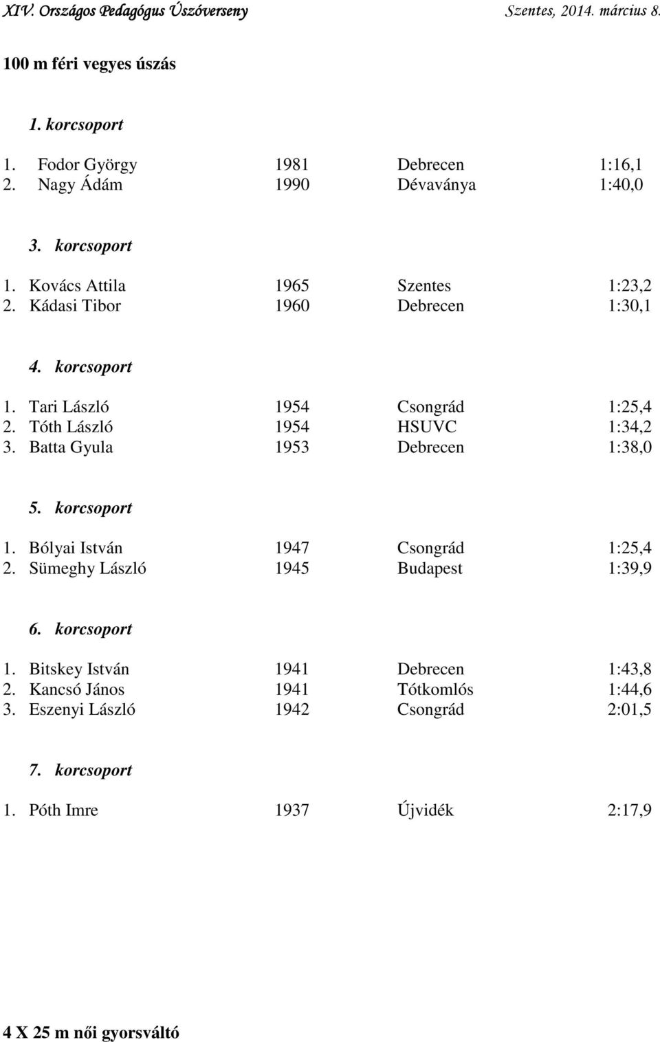 Batta Gyula 1953 Debrecen 1:38,0 1. Bólyai István 1947 Csongrád 1:25,4 2. Sümeghy László 1945 Budapest 1:39,9 1.