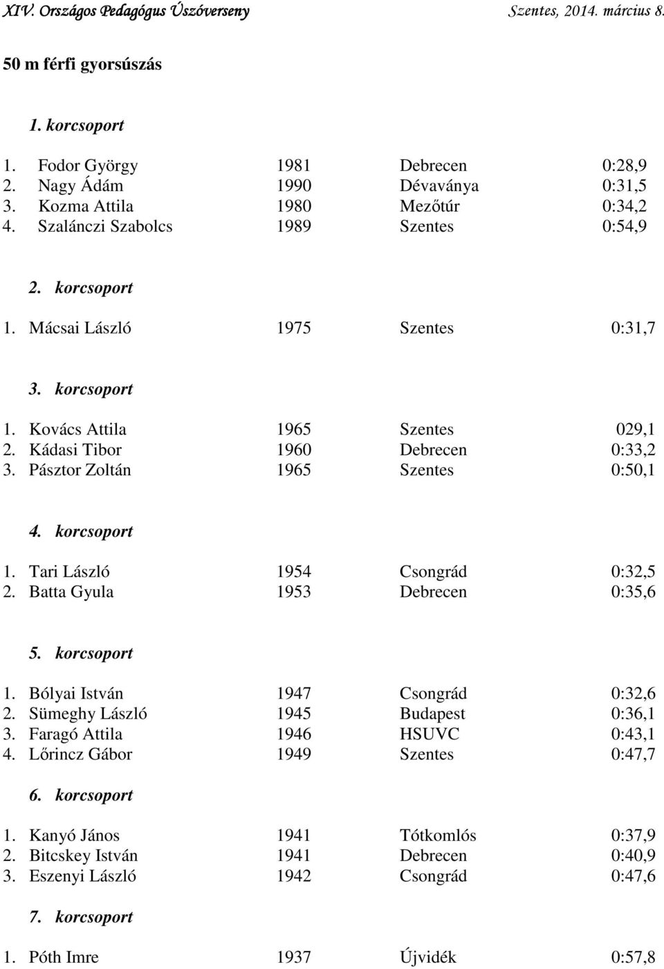 Tari László 1954 Csongrád 0:32,5 2. Batta Gyula 1953 Debrecen 0:35,6 1. Bólyai István 1947 Csongrád 0:32,6 2. Sümeghy László 1945 Budapest 0:36,1 3.