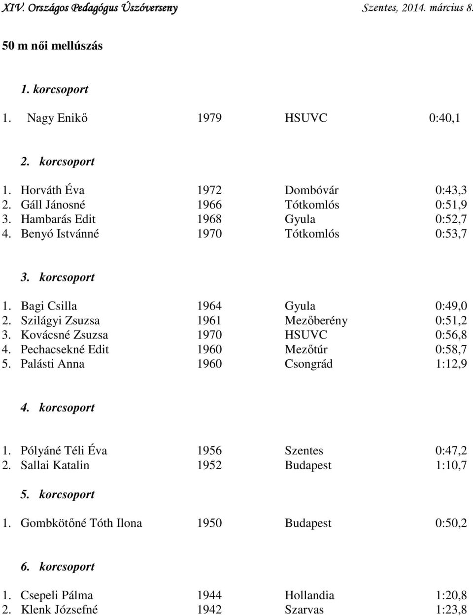 Szilágyi Zsuzsa 1961 Mezőberény 0:51,2 3. Kovácsné Zsuzsa 1970 HSUVC 0:56,8 4. Pechacsekné Edit 1960 Mezőtúr 0:58,7 5.