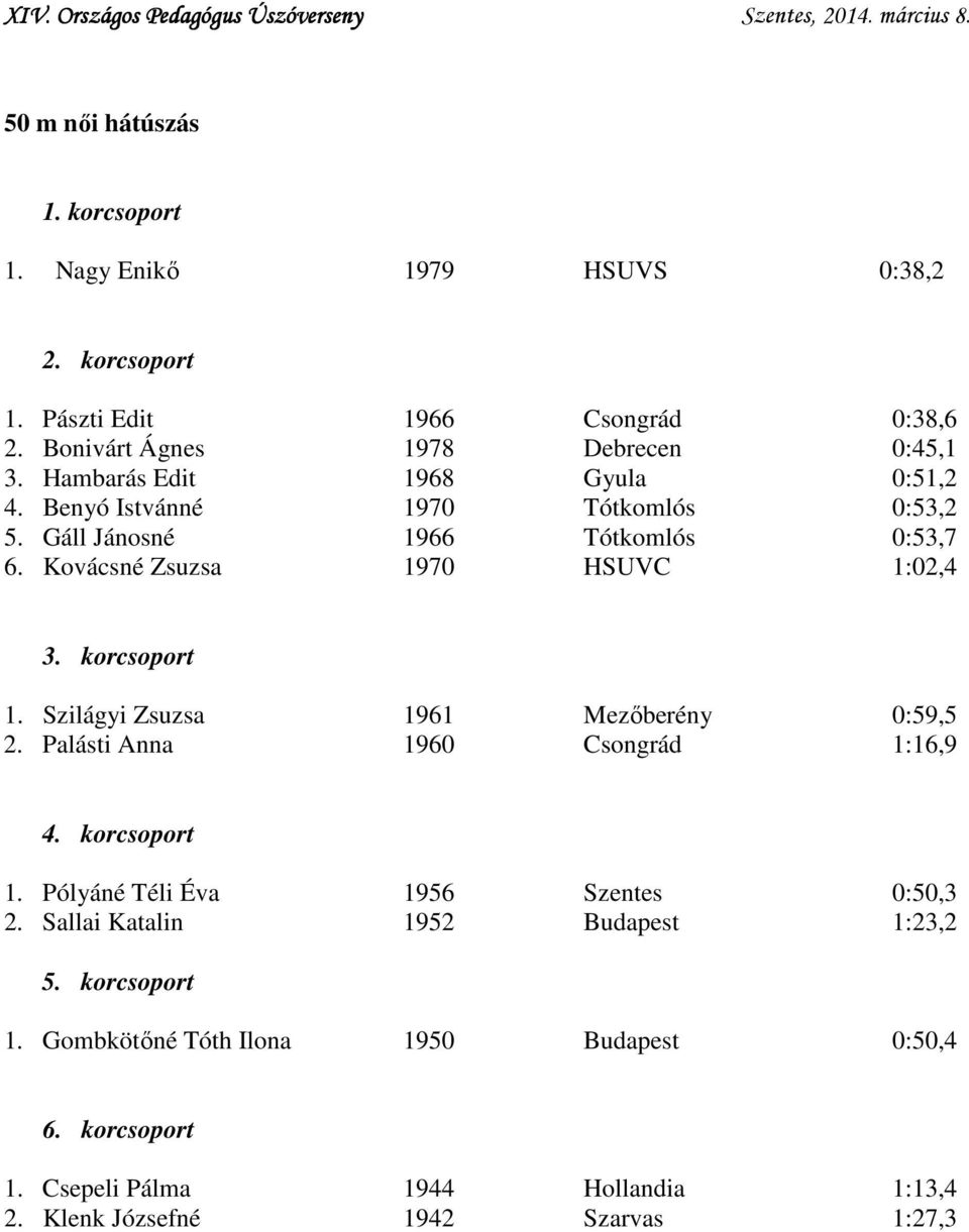 Kovácsné Zsuzsa 1970 HSUVC 1:02,4 1. Szilágyi Zsuzsa 1961 Mezőberény 0:59,5 2. Palásti Anna 1960 Csongrád 1:16,9 1.
