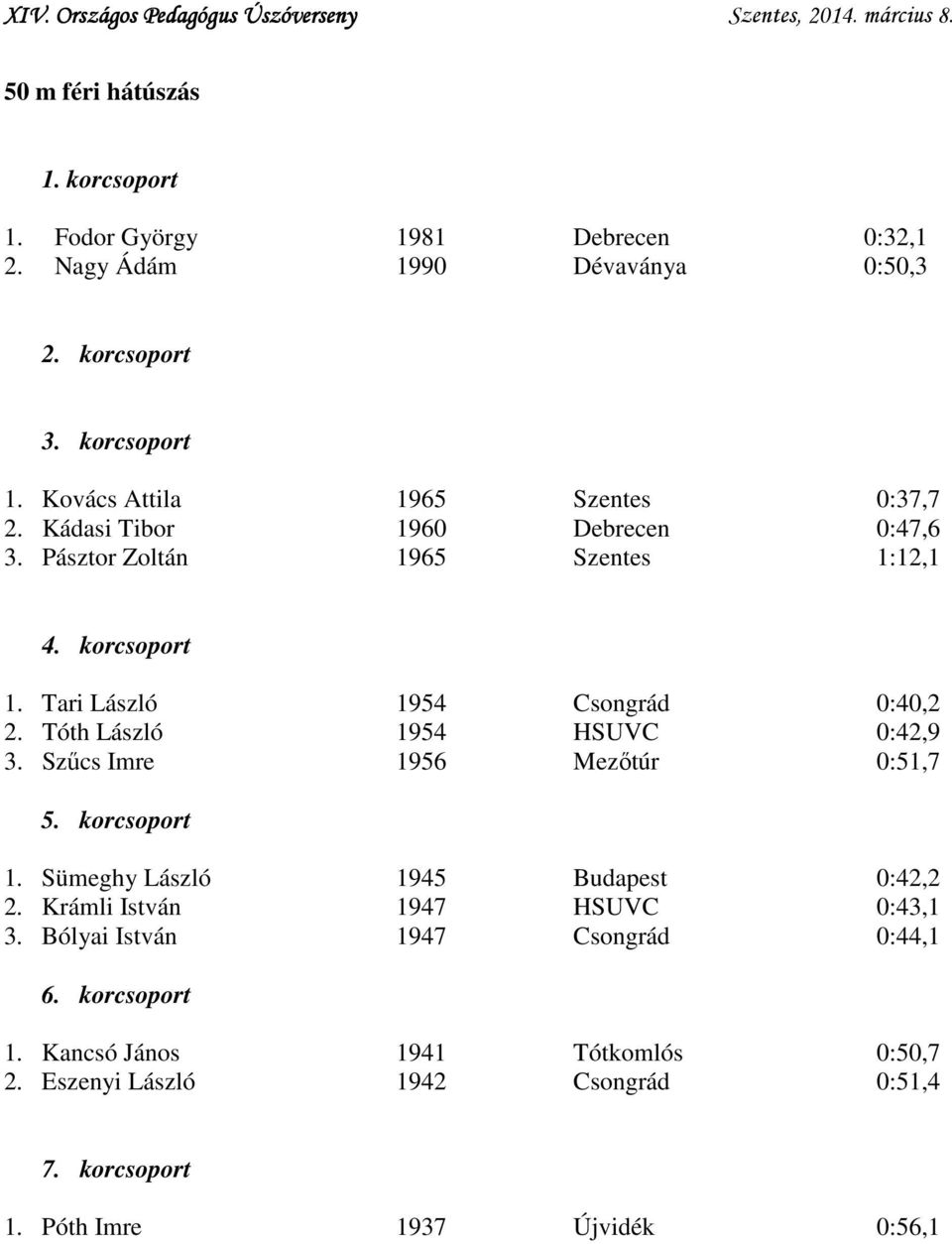 Tóth László 1954 HSUVC 0:42,9 3. Szűcs Imre 1956 Mezőtúr 0:51,7 1. Sümeghy László 1945 Budapest 0:42,2 2.