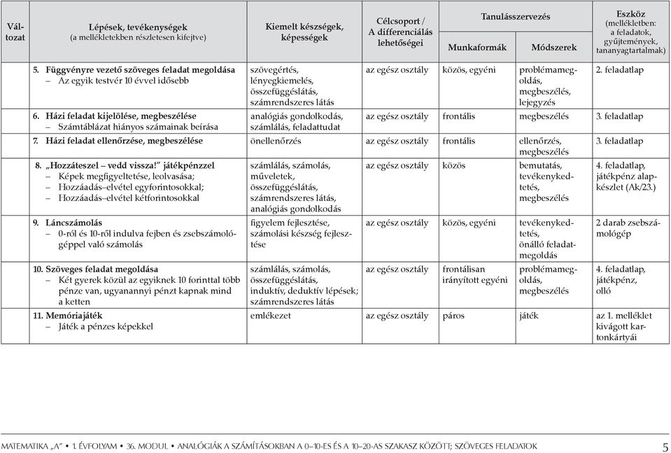 Házi feladat kijelölése, megbeszélése Számtáblázat hiányos számainak beírása szövegértés, lényegkiemelés, összefüggéslátás, számrendszeres látás analógiás gondolkodás, számlálás, feladattudat az