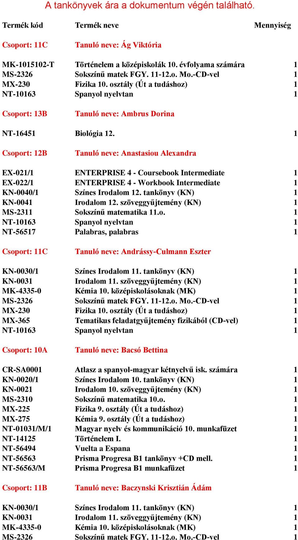 1 Csoport: 12B Tanuló neve: Anastasiou Alexandra EX-021/1 ENTERPRISE 4 - Coursebook Intermediate 1 EX-022/1 ENTERPRISE 4 - Workbook Intermediate 1 KN-0040/1 Színes Irodalom 12.