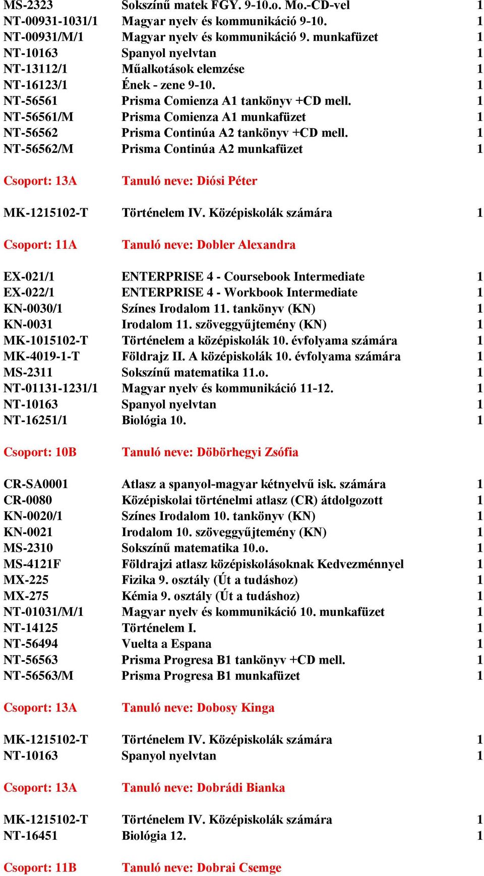 1 NT-56562/M Prisma Continúa A2 munkafüzet 1 Csoport: 13A Tanuló neve: Diósi Péter MK-1215102-T Történelem IV.