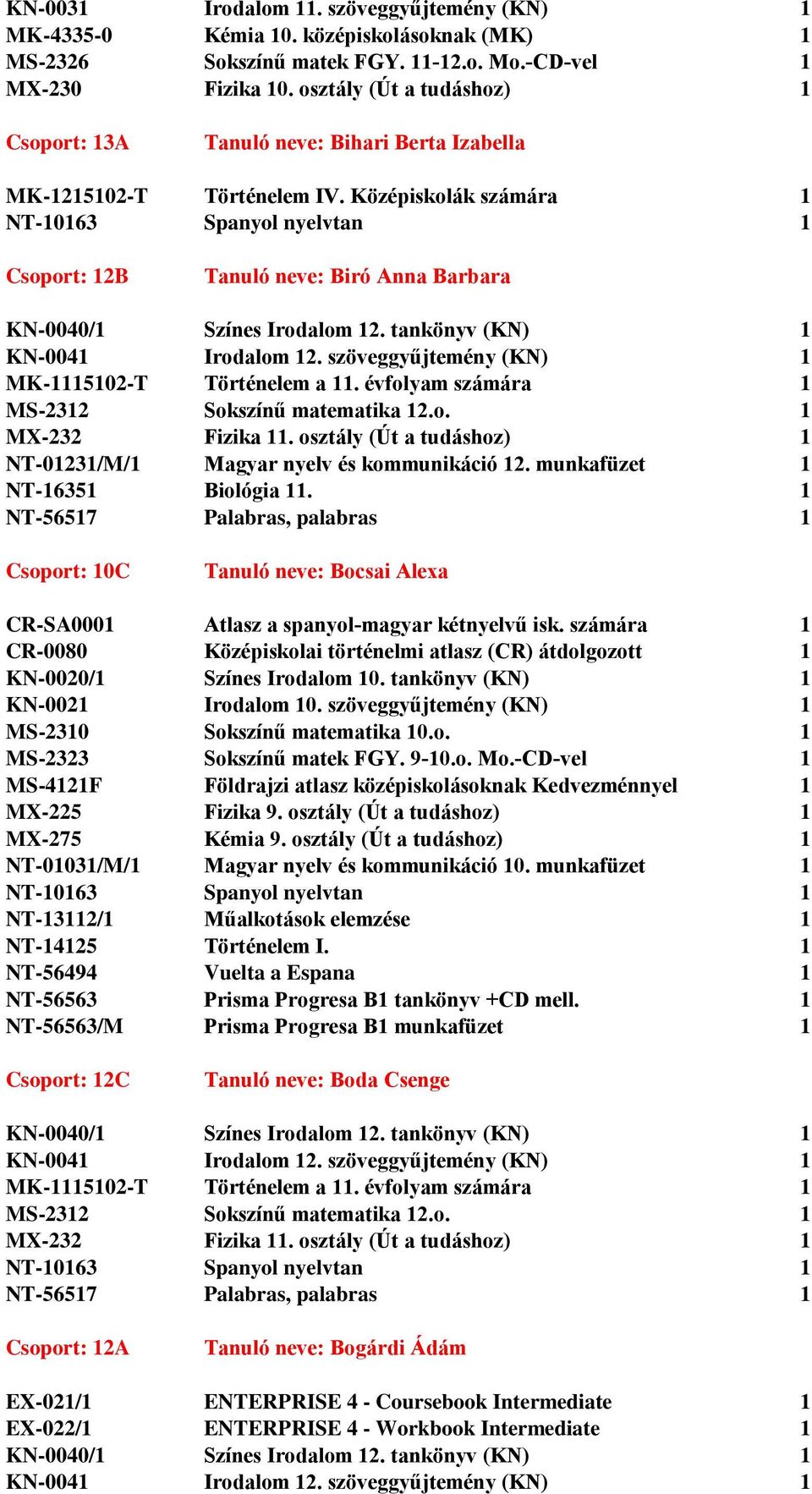 tankönyv (KN) 1 KN-0041 Irodalom 12. szöveggyűjtemény (KN) 1 MK-1115102-T Történelem a 11. évfolyam számára 1 MS-2312 Sokszínű matematika 12.o. 1 MX-232 Fizika 11.