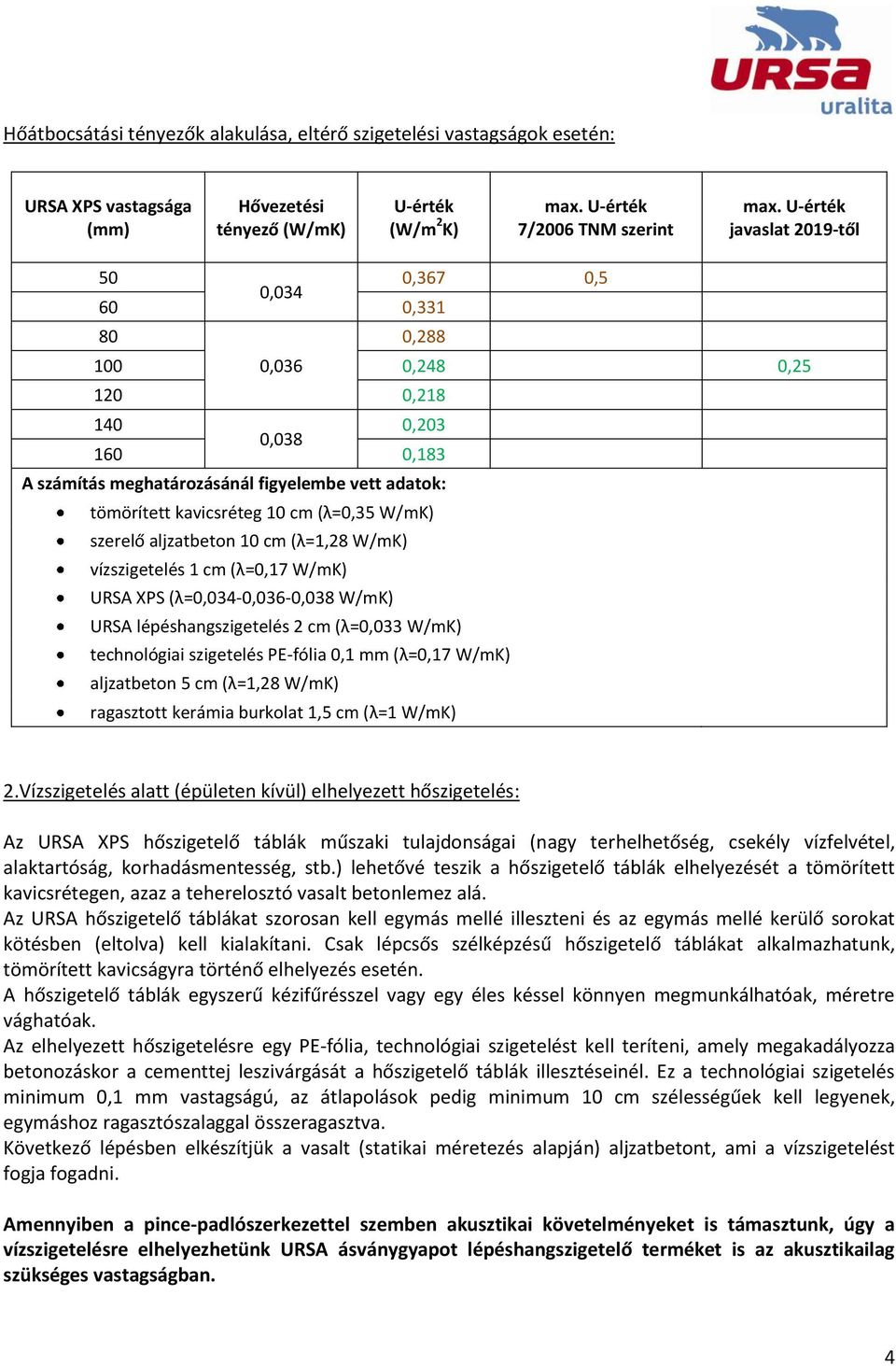 W/mK) vízszigetelés 1 cm (λ=0,17 W/mK) URSA XPS (λ=0,03-0,036-0,038 W/mK) URSA lépéshangszigetelés 2 cm (λ=0,033 W/mK) technológiai szigetelés PE-fólia 0,1 mm (λ=0,17 W/mK) aljzatbeton 5 cm (λ=1,28