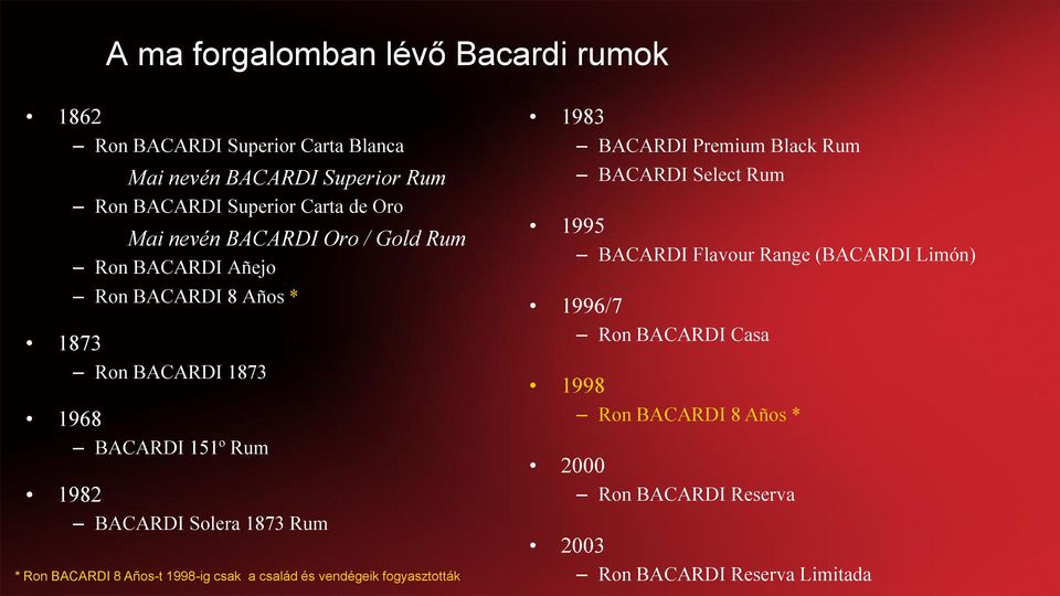 1873 Rum * Ron BACARDI 8 Años-t 1998-ig csak a család és vendégeik fogyasztották 1983 BACARDI Premium Black Rum BACARDI Select Rum 1995