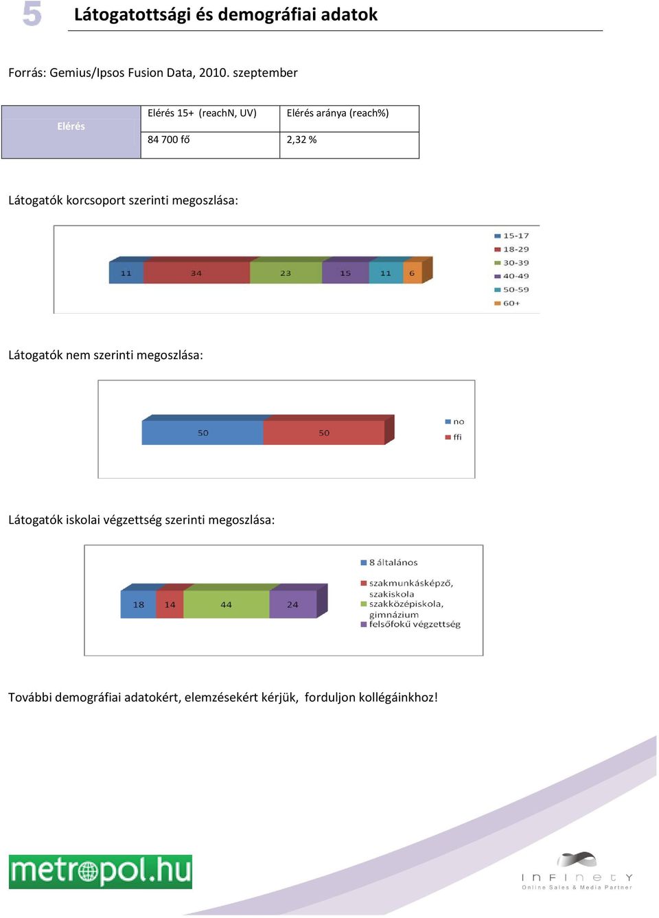 Látogatók korcsoport szerinti megoszlása: Látogatók nem szerinti megoszlása: Látogatók