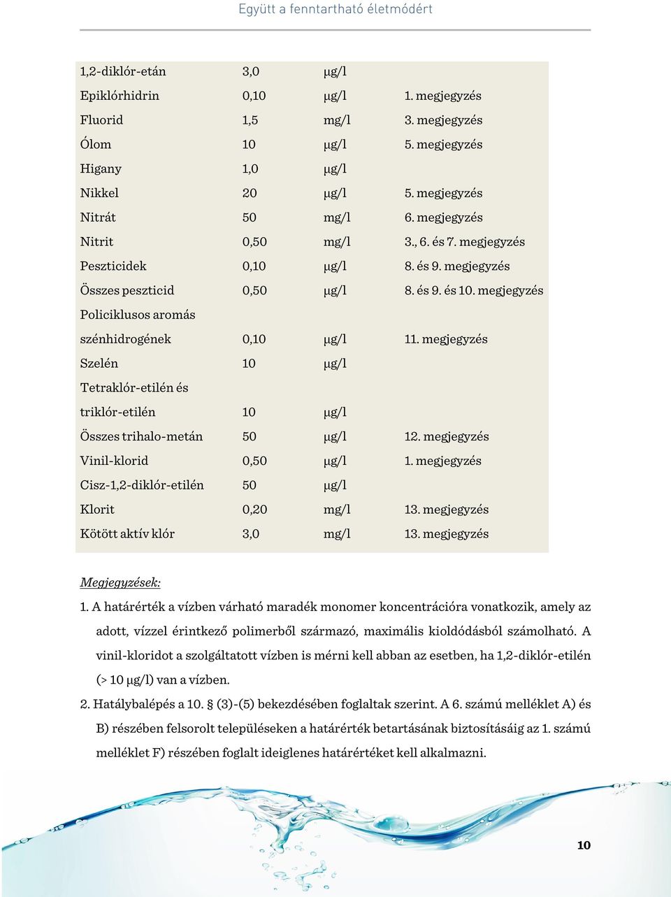 megjegyzés Szelén 10 μg/l Tetraklór-etilén és triklór-etilén 10 μg/l Összes trihalo-metán 50 μg/l 12. megjegyzés Vinil-klorid 0,50 μg/l 1.