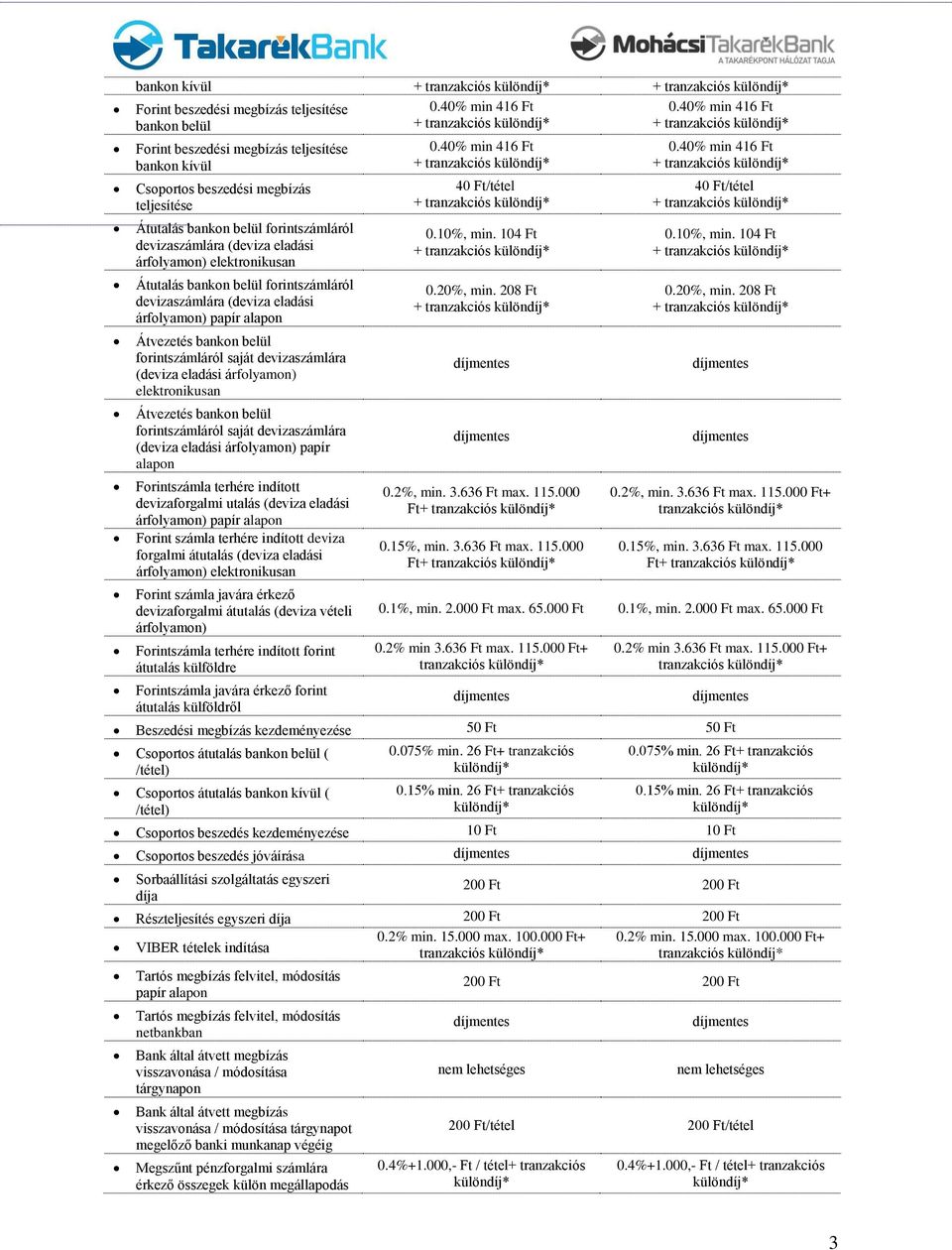 devizaszámlára (deviza eladási árfolyamon) elektronikusan Átvezetés bankon belül forintszámláról saját devizaszámlára (deviza eladási árfolyamon) papír alapon Forintszámla terhére indított