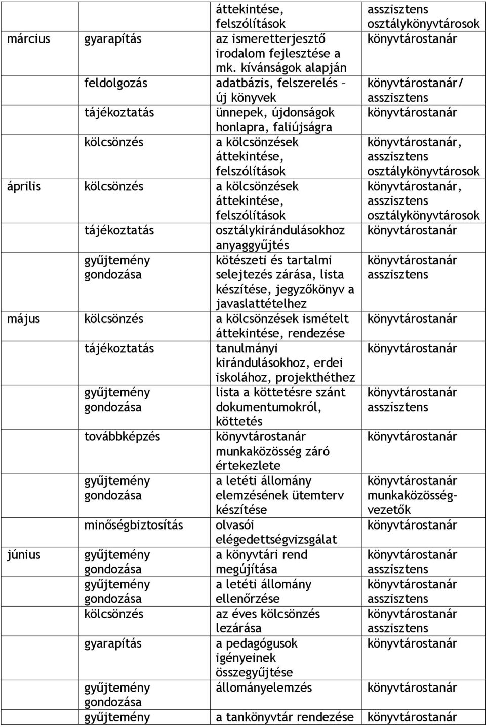 zárása, lista készítése, jegyzıkönyv a javaslattételhez május a ek ismételt rendezése tanulmányi kirándulásokhoz, erdei iskolához, projekthéthez június továbbképzés minıségbiztosítás gyarapítás