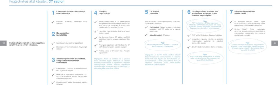 Diagnosztikus fogfelállítás Készíttessen diagnosztikai fogfelállítást! Ellenőrizze annak illeszkedését, helyességét szájban!