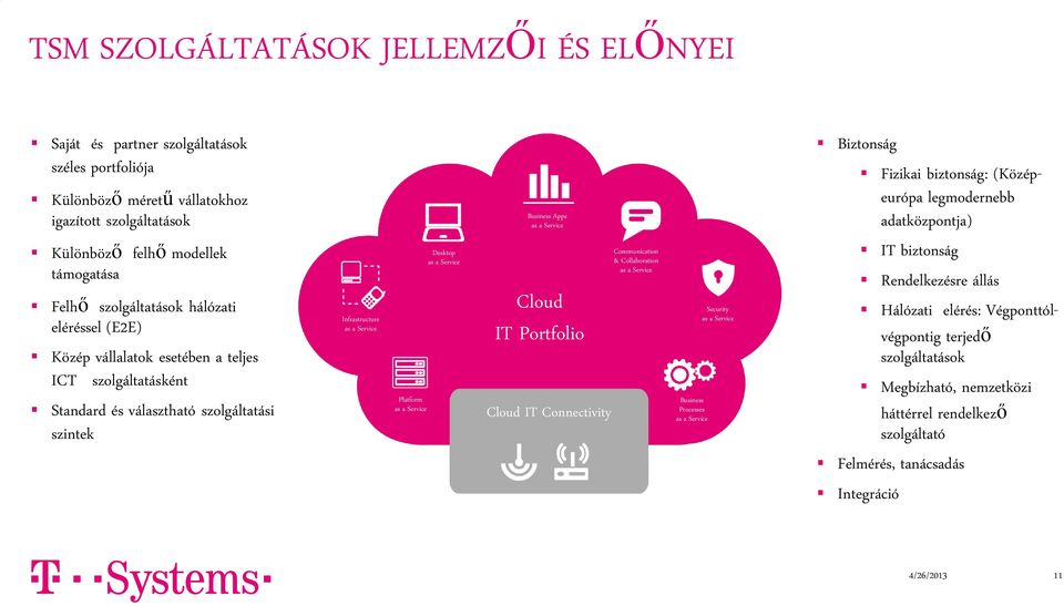 as a Service Business Apps as a Service Cloud IT Portfolio Cloud IT Connectivity Communication & Collaboration as a Service Business Processes as a Service Security as a Service Biztonság Fizikai