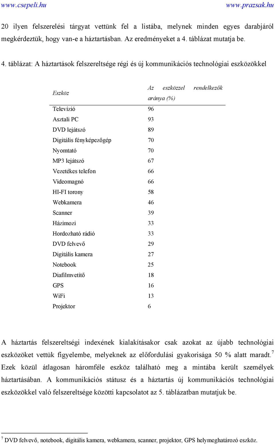 táblázat: A háztartások felszereltsége régi és új kommunikációs technológiai eszközökkel Eszköz Az eszközzel rendelkezők aránya (%) Televízió 96 Asztali PC 93 DVD lejátszó 89 Digitális fényképezőgép